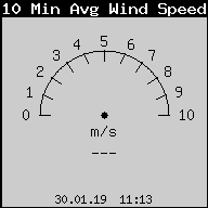 Current 10-Minute Average Wind Speed