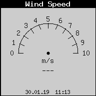 Current Wind Speed