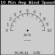 Current 10-Minute Average Wind Speed